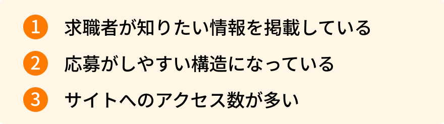 1 求職者が知りたい情報を掲載している ②応募がしやすい構造になっている3 サイトへのアクセス数が多い